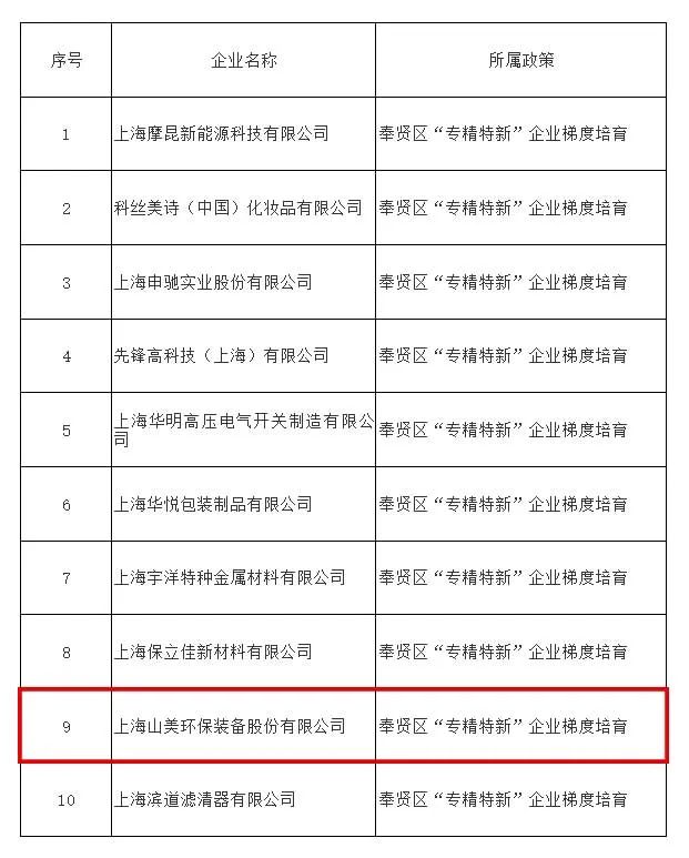 Shanghai SANME Co., Ltd. ganó el título de Empresa de Cultivo Campeona Única en el Distrito de Fengxian en 2024