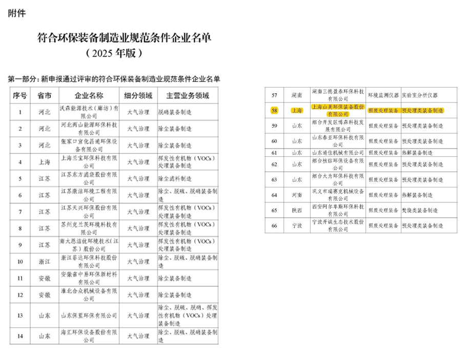 Shanghai SANME Co., Ltd. nombrada Empresa Estandarizada de Fabricación de Equipos de Protección Ambiental 2025 – Liderando el Desarrollo de Alta Calidad de Equipos para el Tratamiento de Residuos Sólidos con Tecnologías Innovadoras